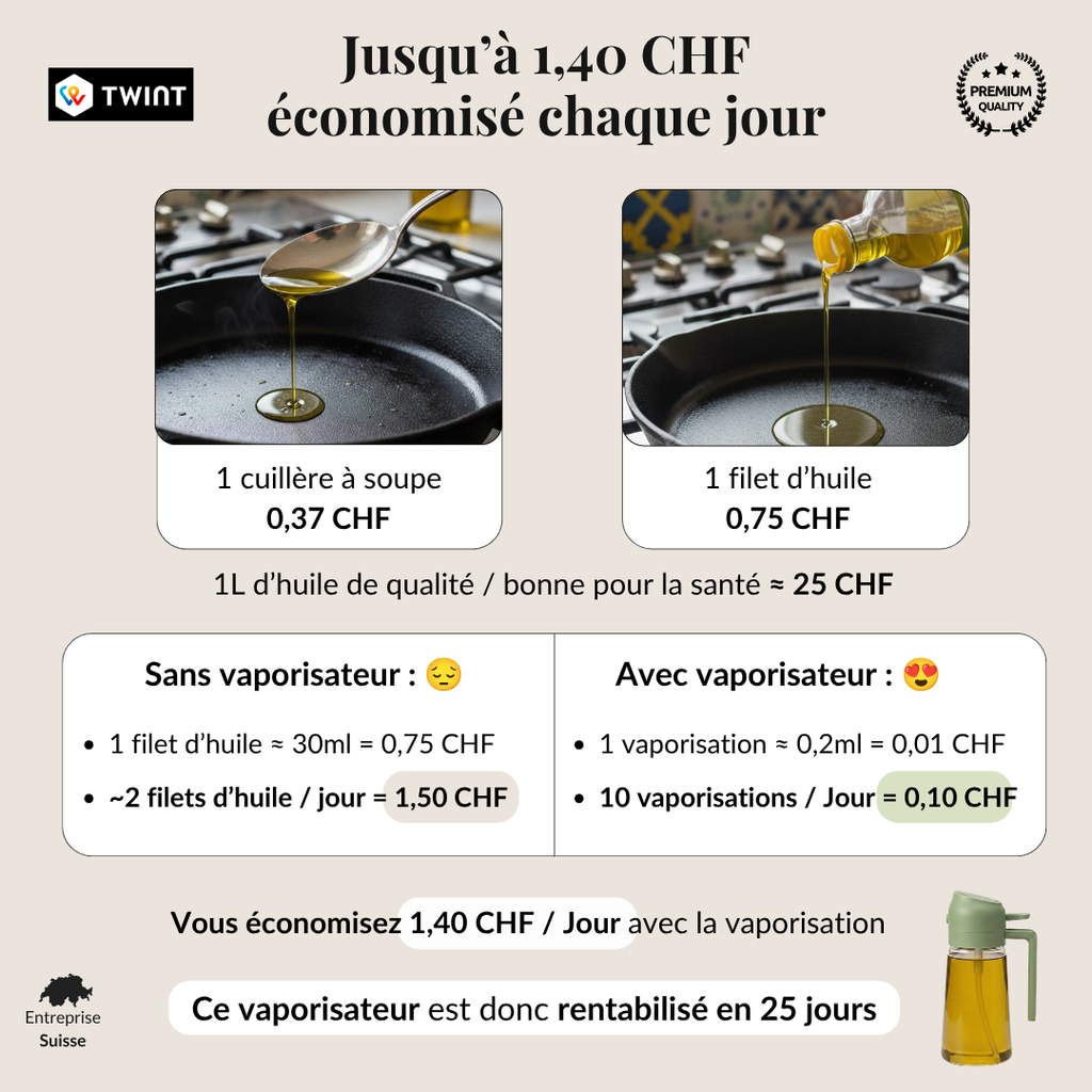Arrêtez de jeter jusqu'à 500 CHF d'huile chaque année