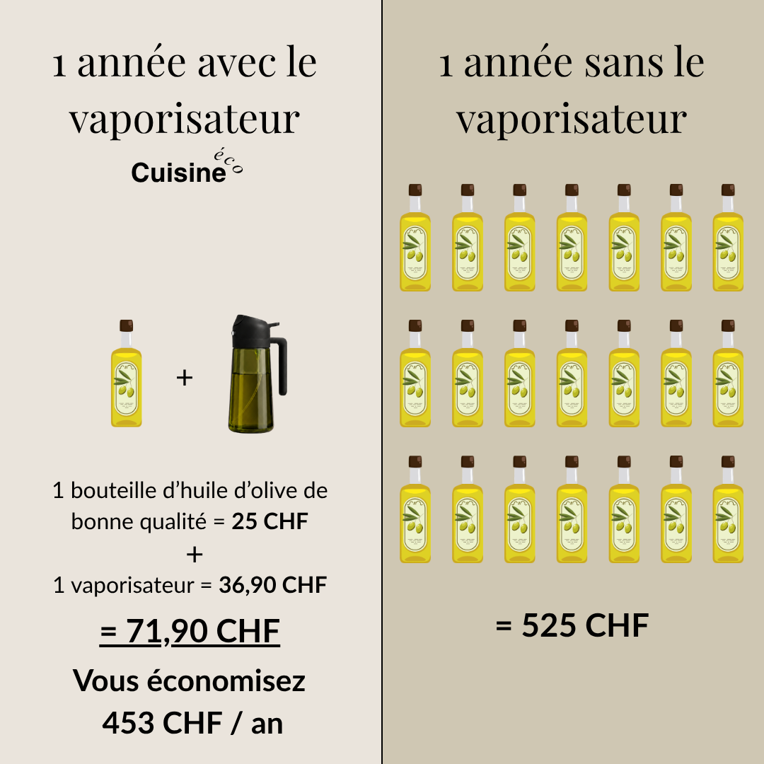 Jusqu'à 500 CHF économisés par an. Et une huile préservée de la lumière.